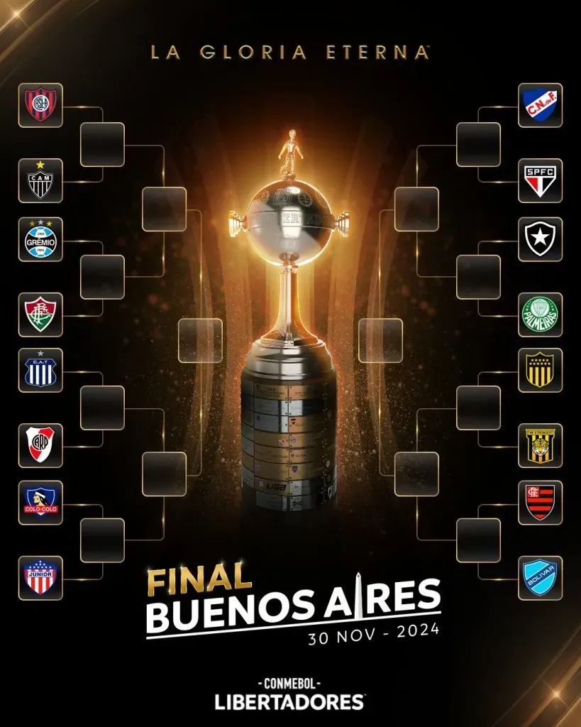 El cuadro de la Copa Libertadores 2024. (Foto: @Libertadores)