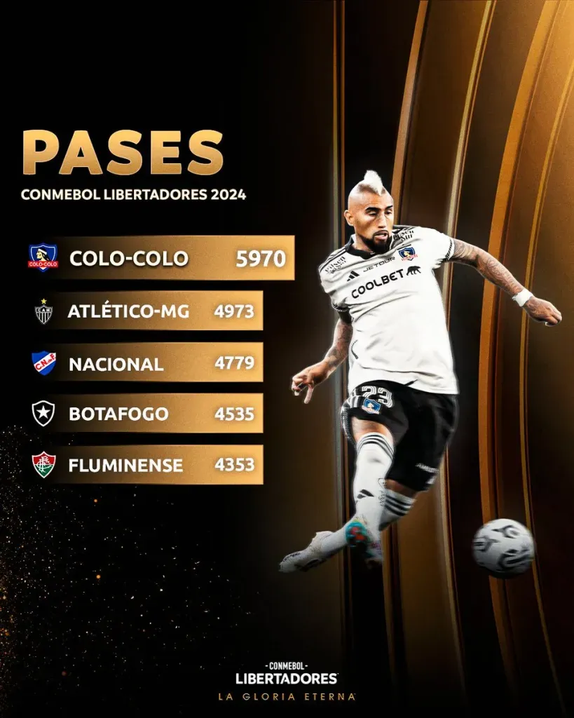 Colo Colo es el equipo con más pases en la Copa Libertadores. | Imagen: Conmebol.