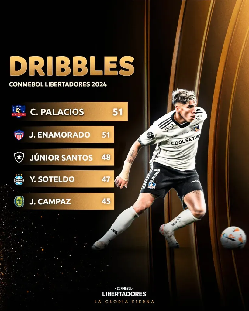 Carlos Palacios domina la Copa Libertadores. | Imagen: Conmebol.