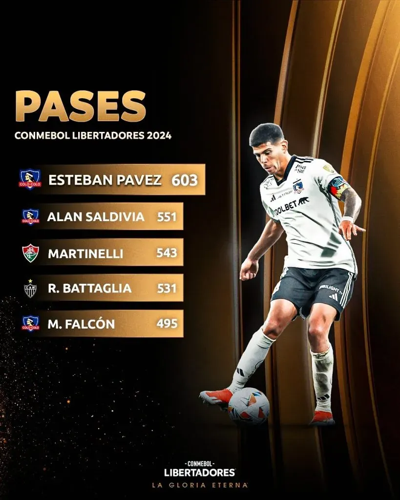 Colo Colo liderando nuevo ranking de la Copa Libertadores. (Foto: @Libertadores)