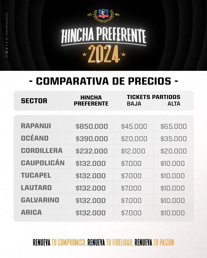 Los precios de las entradas para los partidos de Colo Colo publicados a inicio de temporada.