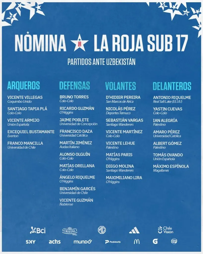 Foto: La Roja