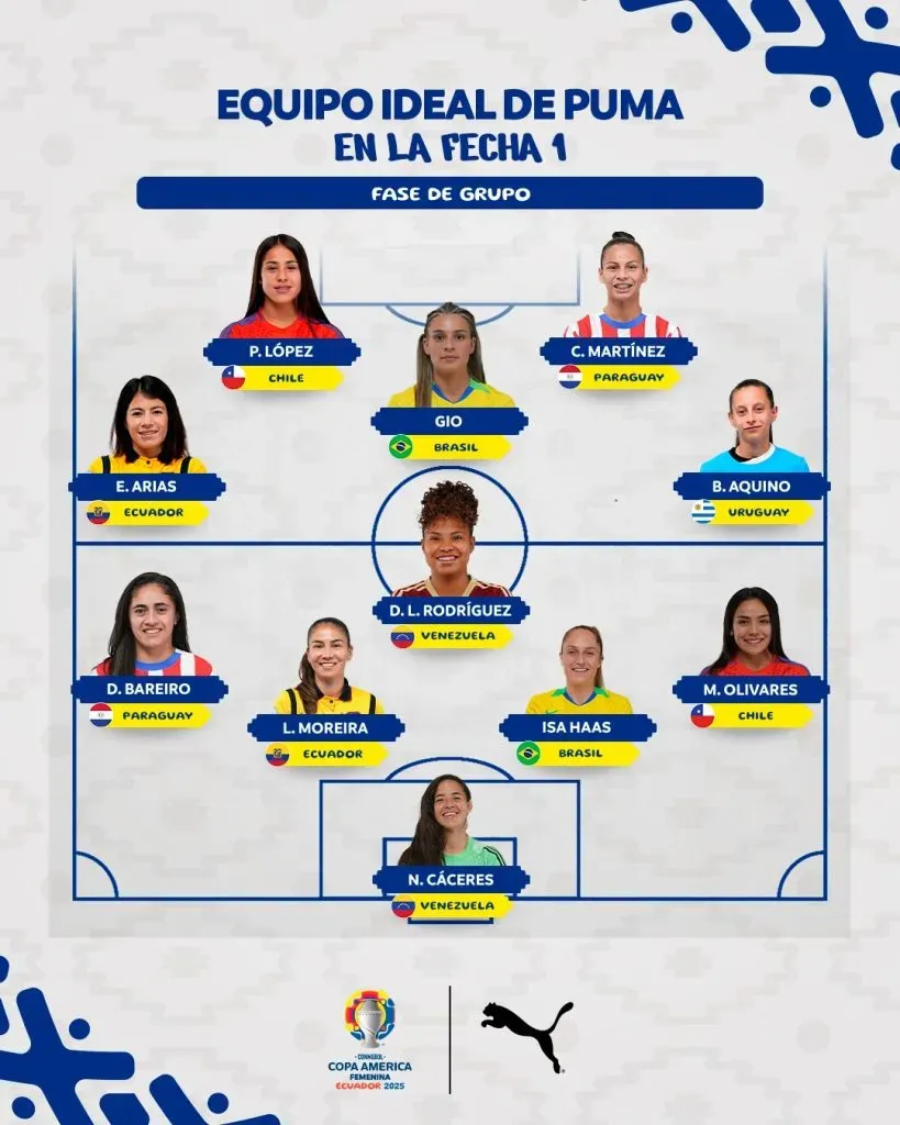 Foto: Conmebol