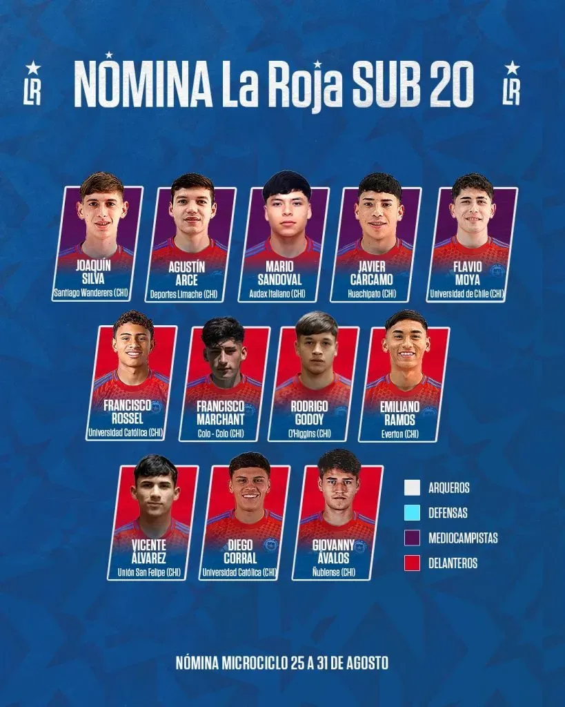 Foto: La Roja