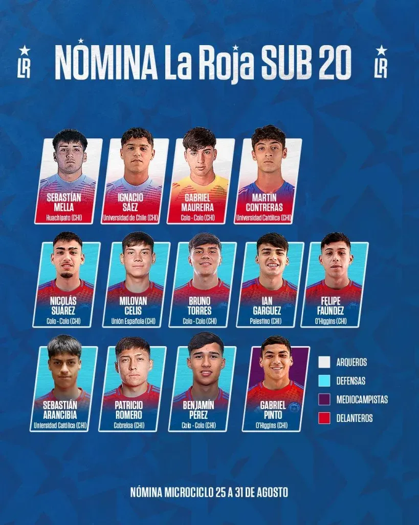 Foto: La Roja