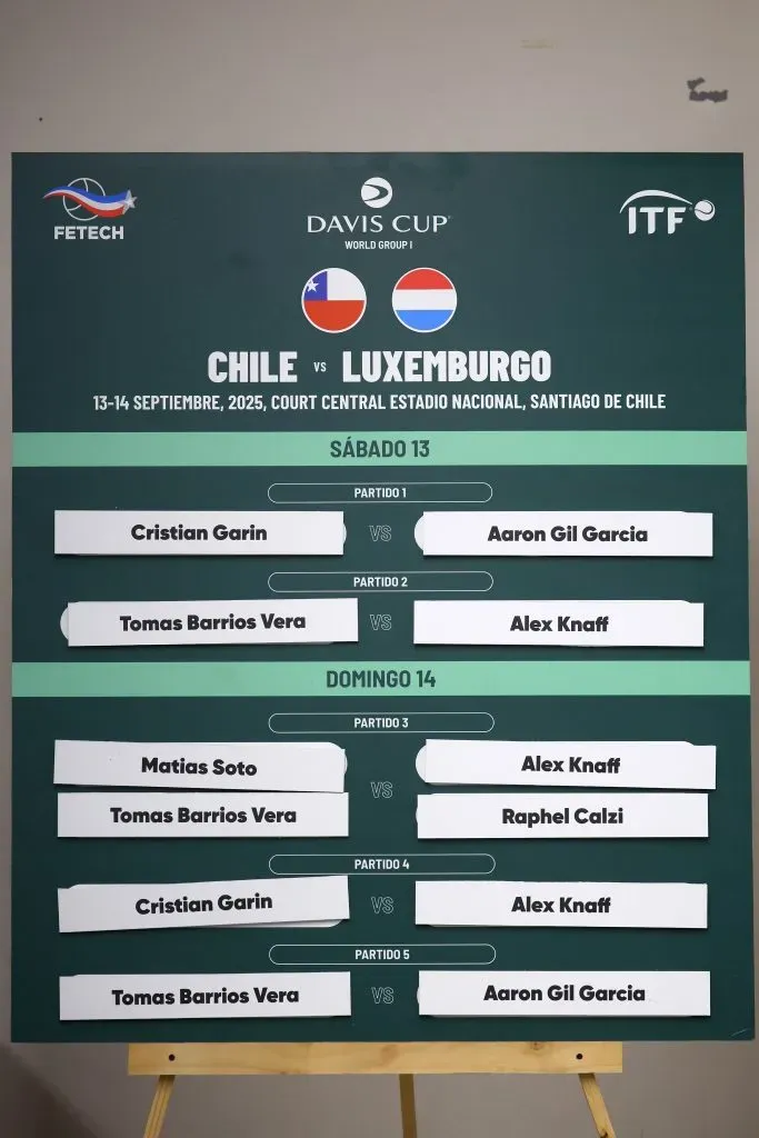 El sorteo de la serie de Copa Davis entre Chile y Luxemburgo | Foto: Photosport