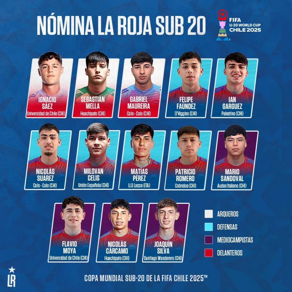 La nómina de la Roja para el Mundial sub 20