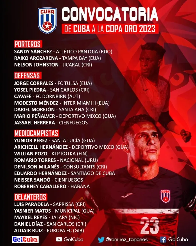 Los convocados de Cuba para la Copa Oro 2023.