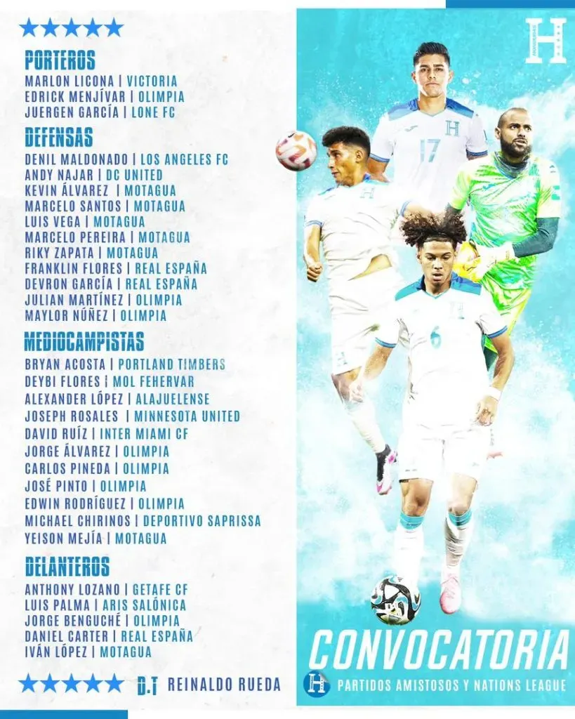 La lista de convocados de Honduras.