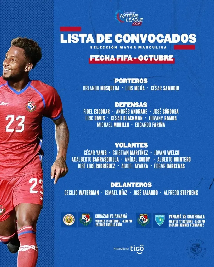 Lista de convocados por Christiansen (Fepafut)