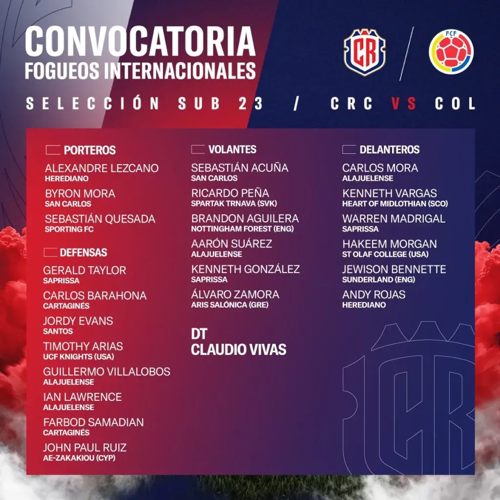 La lista de convocados de Costa Rica para los amistosos contra Colombia.