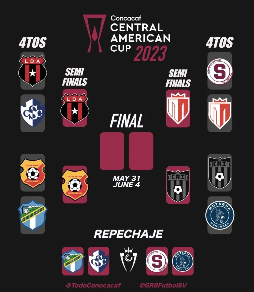 Así quedaron las llaves en la Copa Centroamericana.