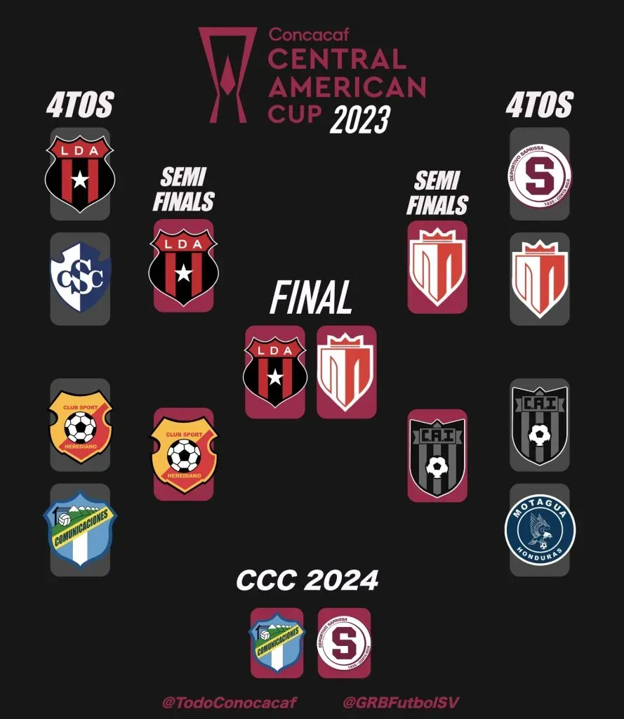 Así fue la fase final de la Copa Centroamericana.