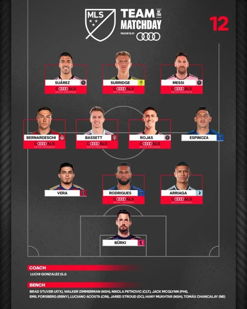 El XI ideal de la jornada 12 de la MLS. (Foto: MLS)