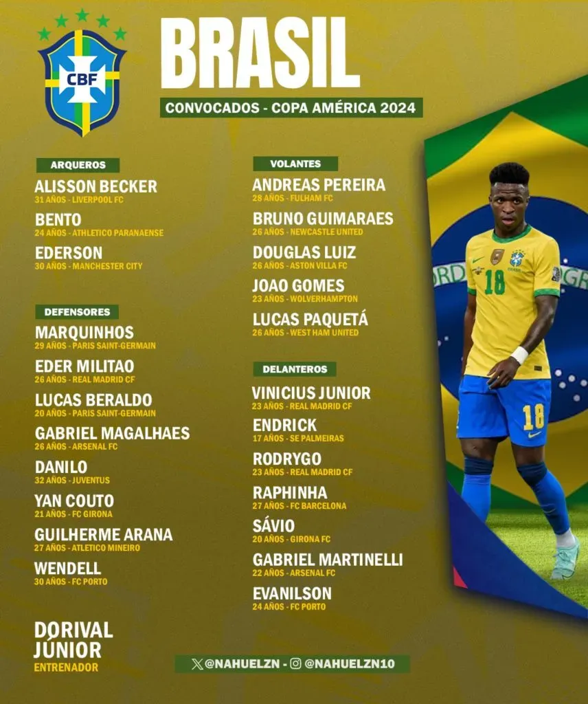 La lista de convocados de Brasil para la Copa América 2024. (Foto: @NahuelZN)