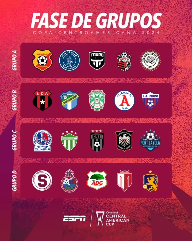 Copa Centroamericana 2024 así quedaron los grupos del torneo Futbol