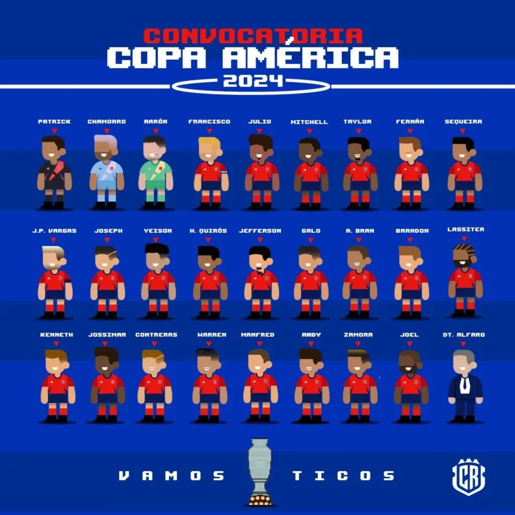 Los convocados de Costa Rica para la Copa América 2024.