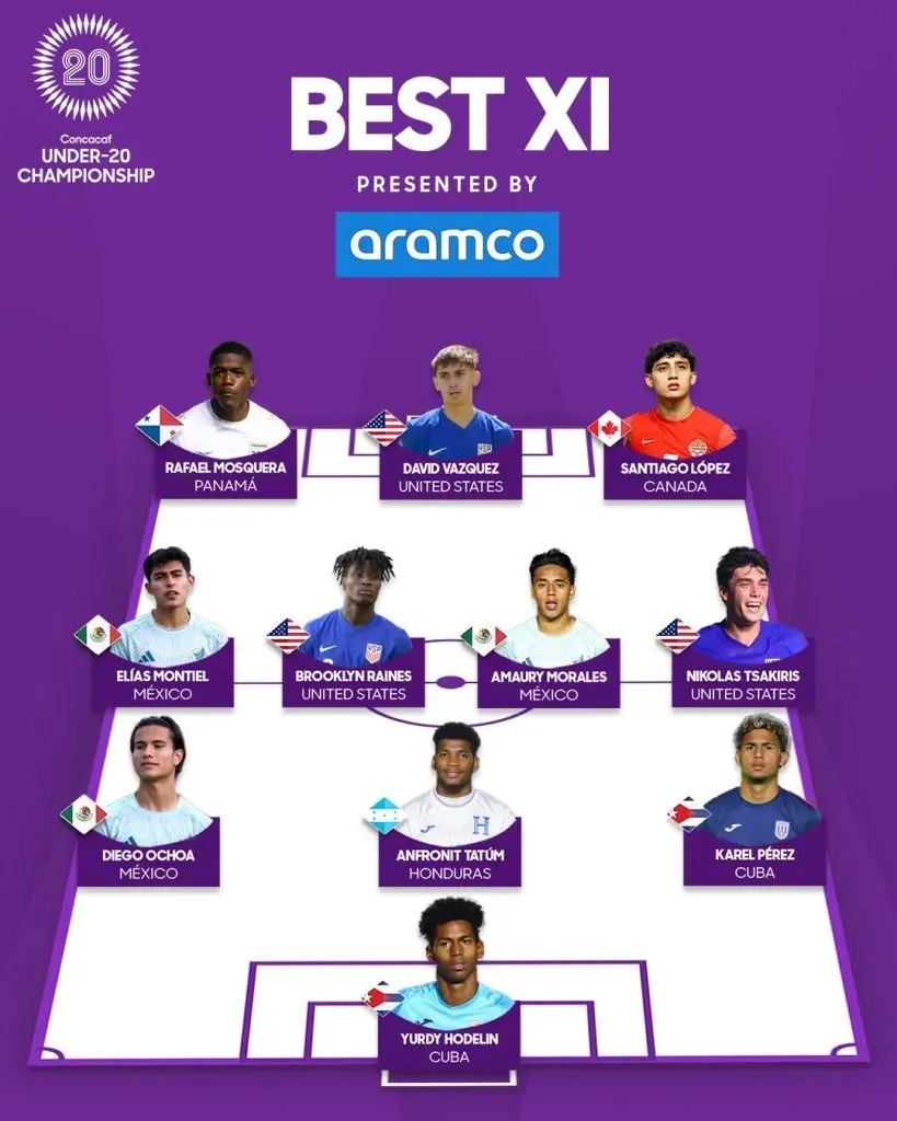 Karel Pérez en el once del Premundial Sub-20 de Concacaf