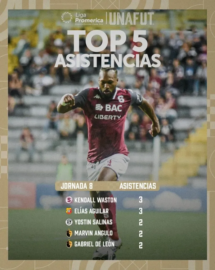 El ranking con los mejores asistidores del torneo. (Instagram)