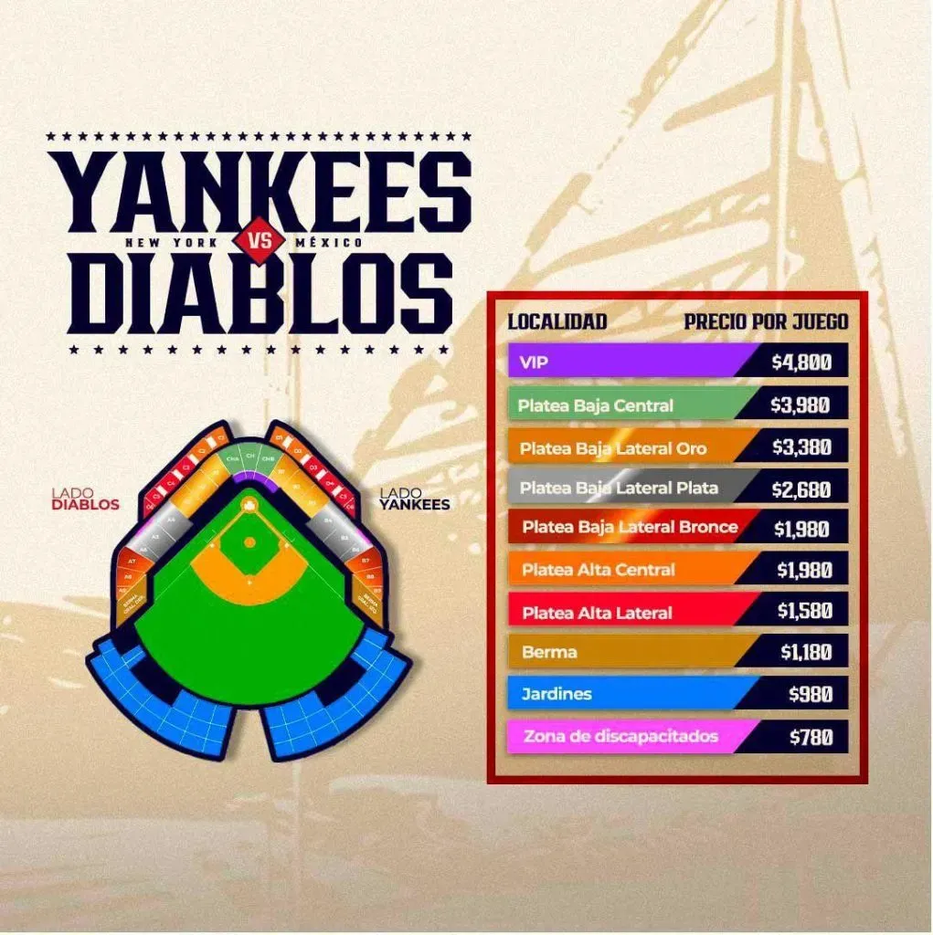 Precios de los boletos para Yankees vs Diablos en CDMX 2024 (Vía: @DiablosRojosMx)