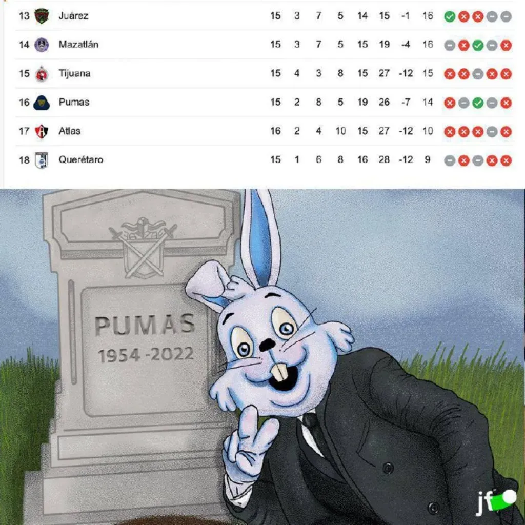 Pumas tuvo una buena vida... Buena, no larga