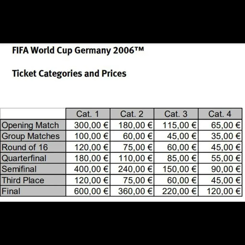 Boletos en el Mundial de Alemania 2006
