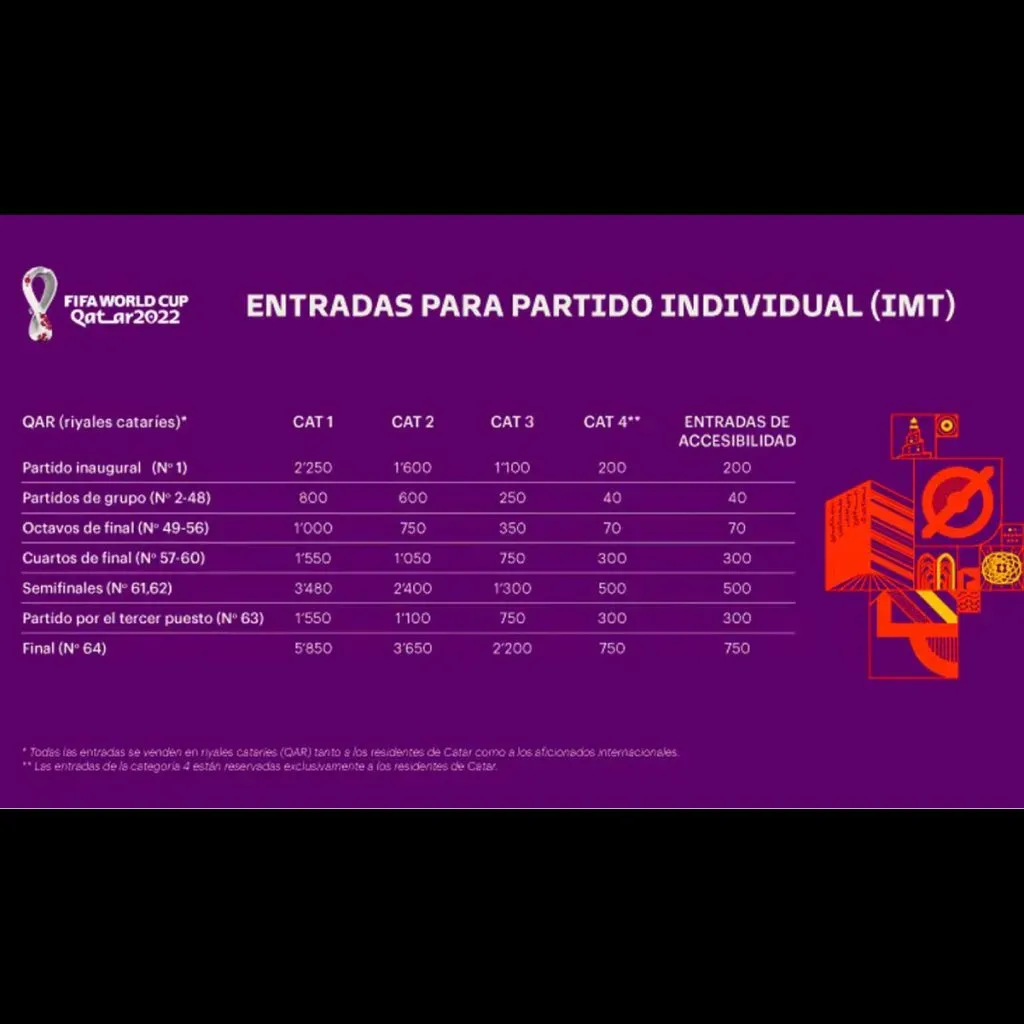 Entradas para el Mundial de Qatar 2022