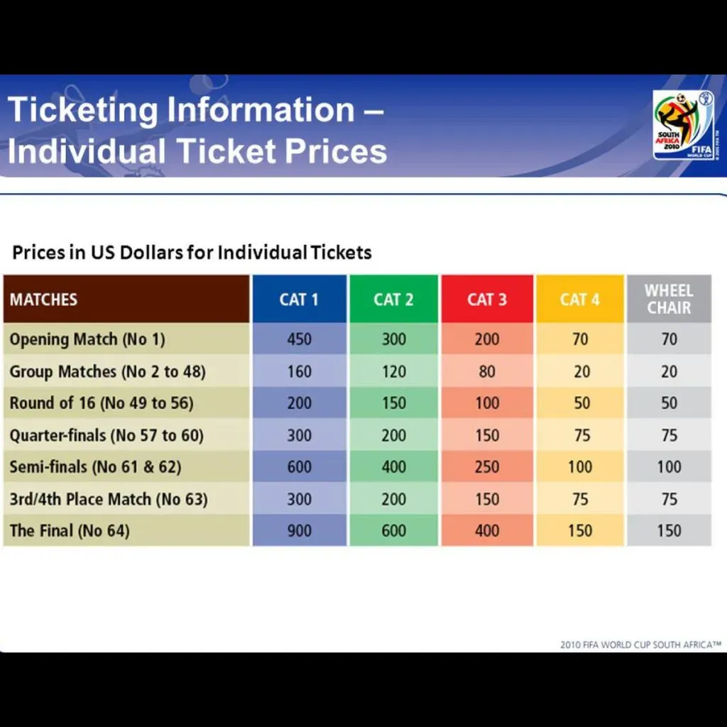 Entradas para Sudáfrica 2010