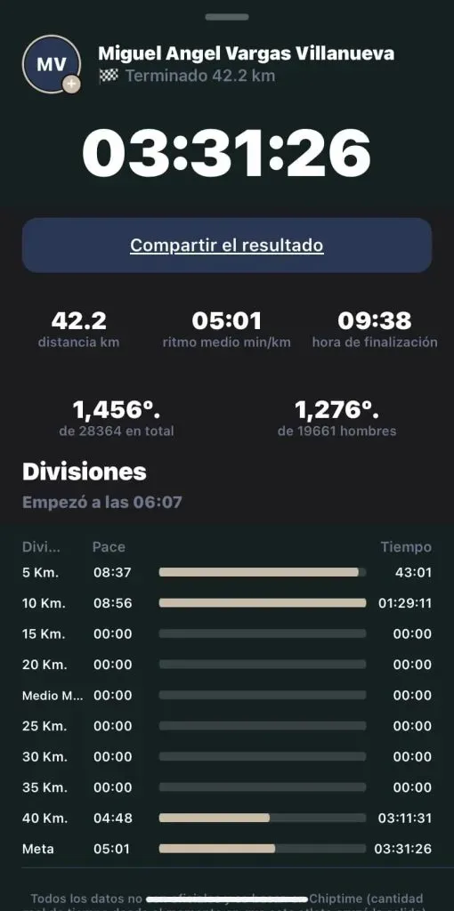 Los datos OFICIALES de la maratón de Miguel Vargas.