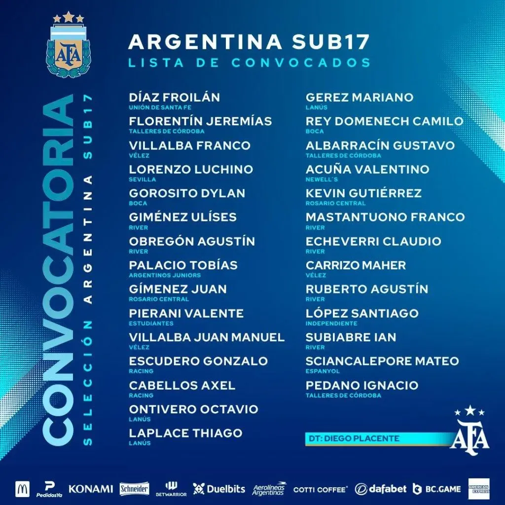 La lista completa del Sub 17 (Foto: Prensa AFA)