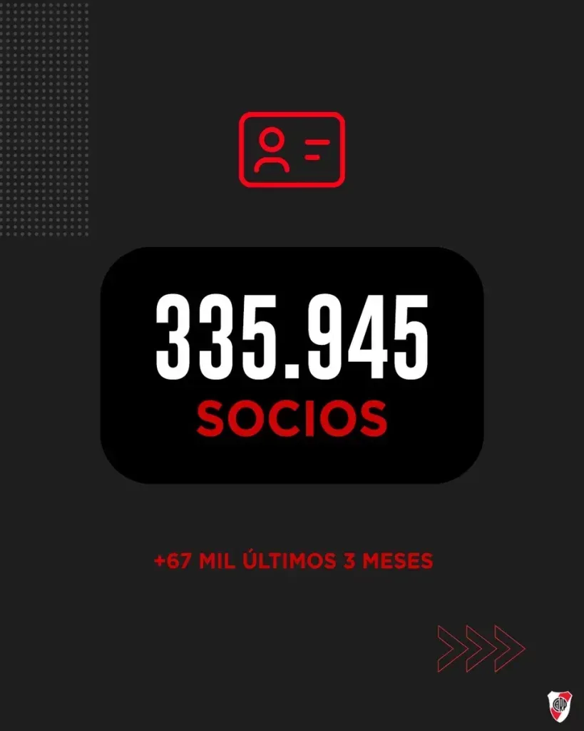 El último informe del club arrojó una masa societaria que supera los 335 mil socios.