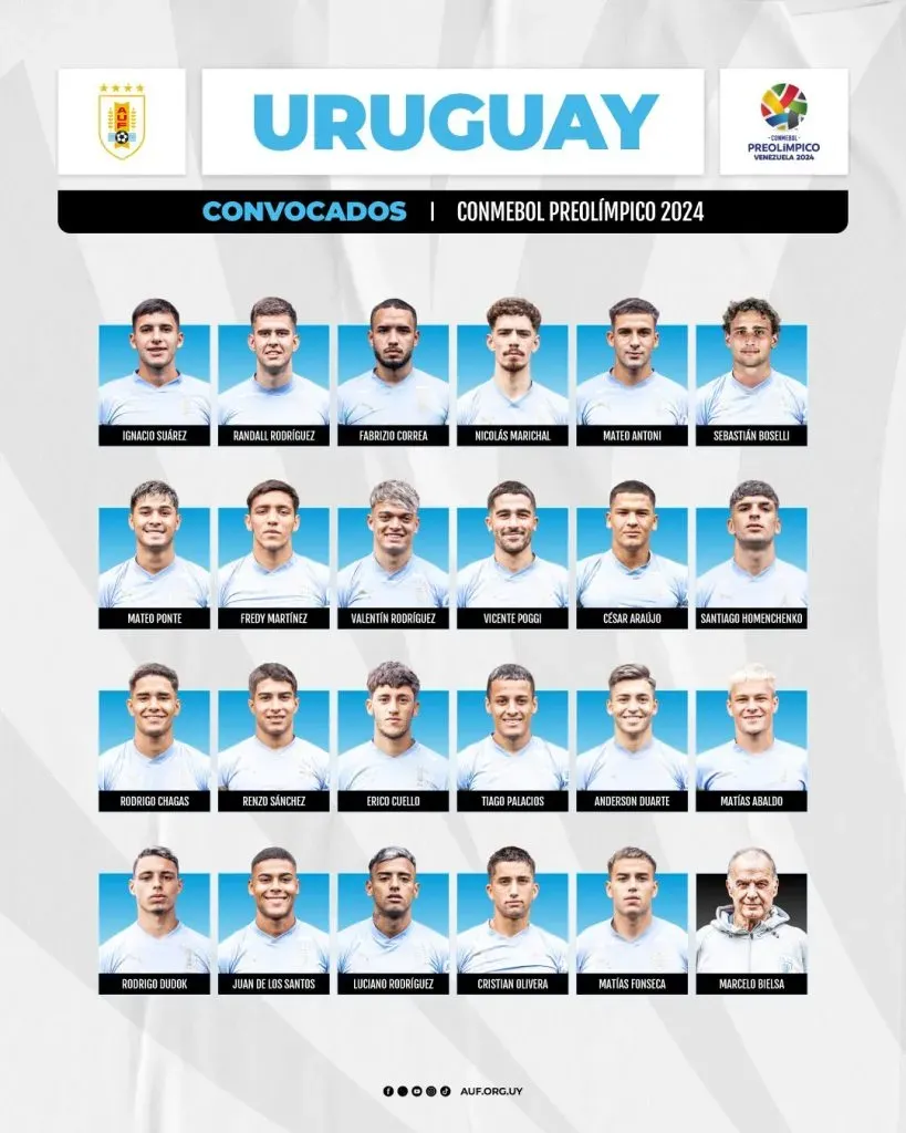 Los convocados de Uruguay para el Preolímpico Sub 23.