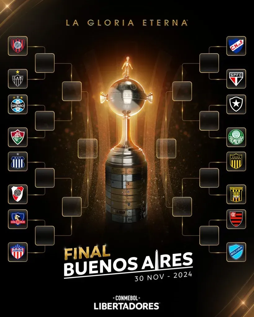El cuadro completo de la Copa Libertadores (Foto: Conmebol).