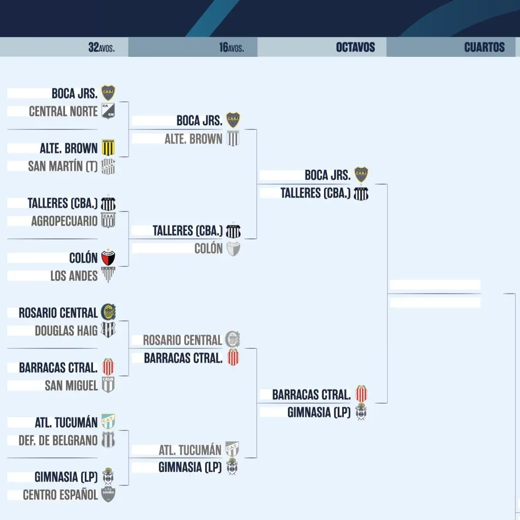 Así quedó el cuadro. (Copa Argentina Oficial)