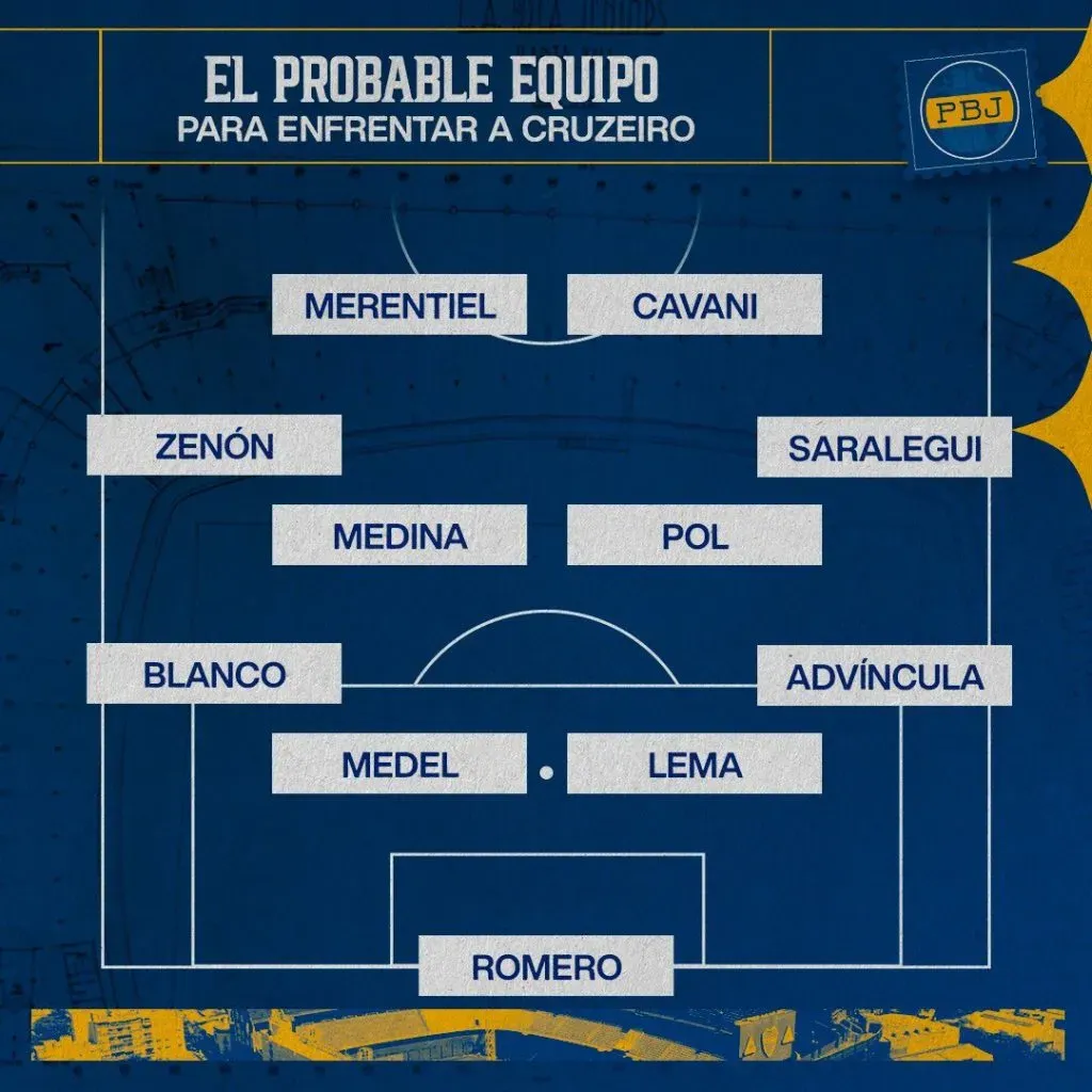 El probable equipo de Boca.