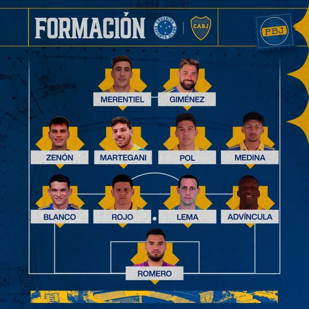 La formación de Boca.