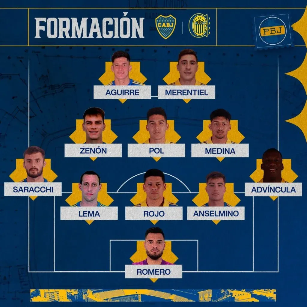 La formación de Boca.