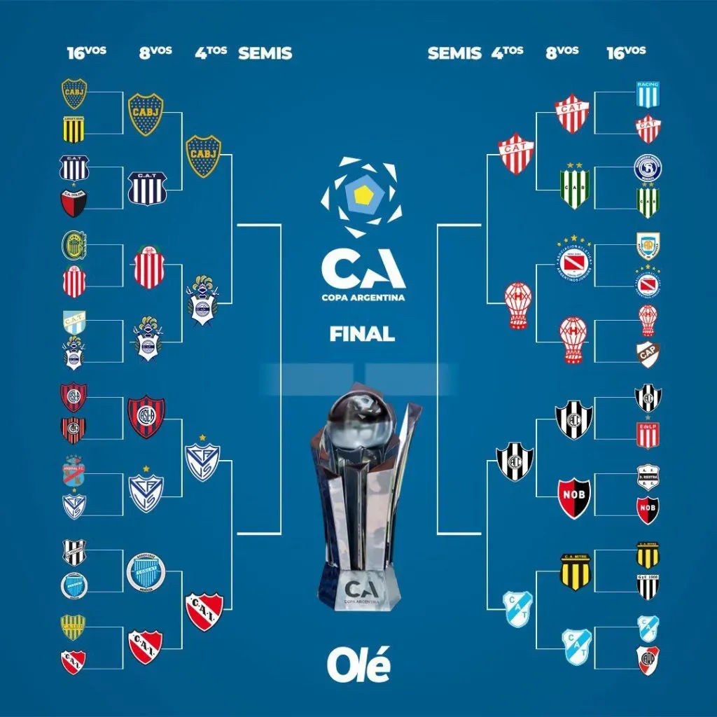 El cuadro de Boca en la Copa Argentina.