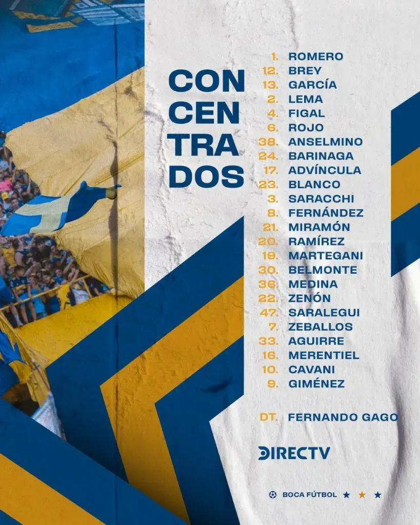 La lista de concentrados de Boca vs. Gimnasia (Boca Oficial)