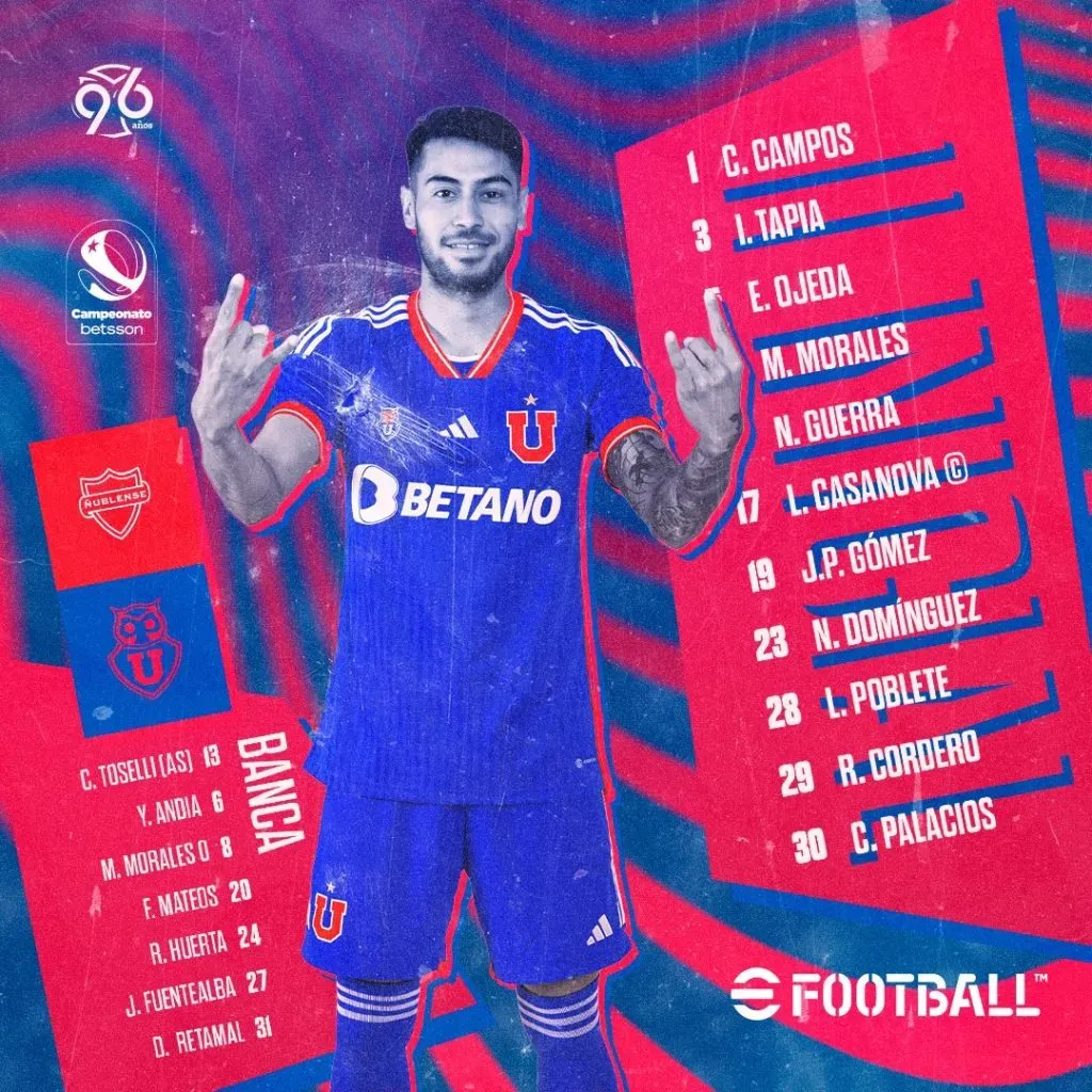 Formación confirmada de la U ante Ñublense. (Infografía: U. de Chile)