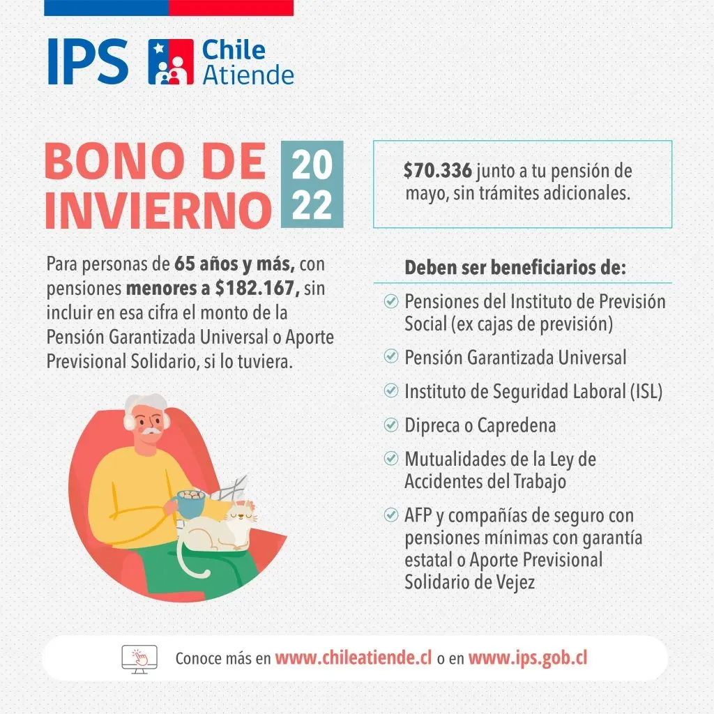 IPS vía Twitter
