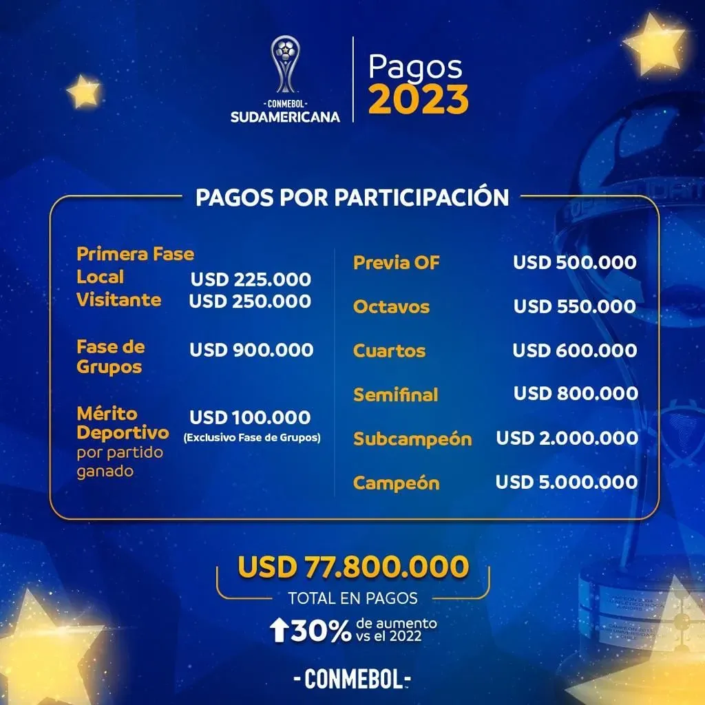 (Imagen: Conmebol)