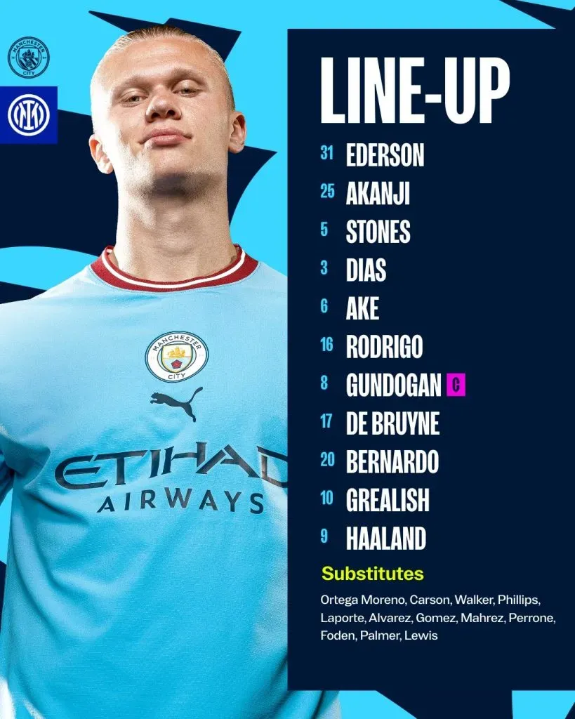 Formación del Manchester City