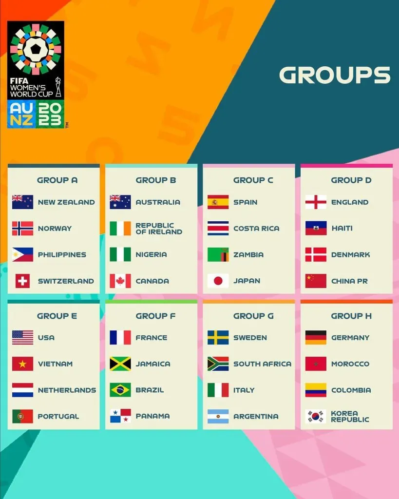 Los grupos del Mundial Femenino, que contará con 32 selecciones por primera vez. | FIFA