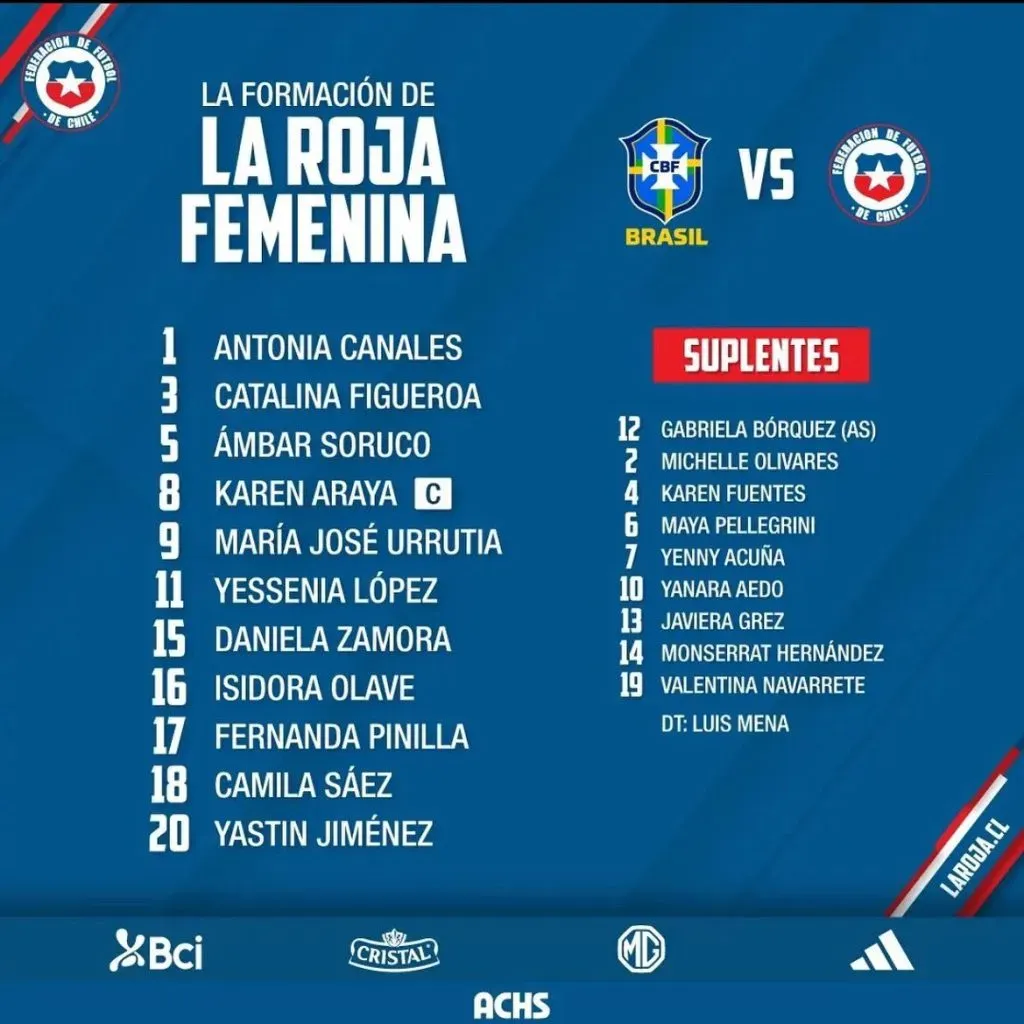 La formación de La Roja Femenina ante Brasil. | LAROJA