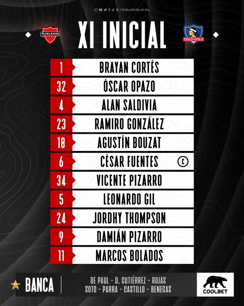 Formación de Colo Colo ante Ñublense.