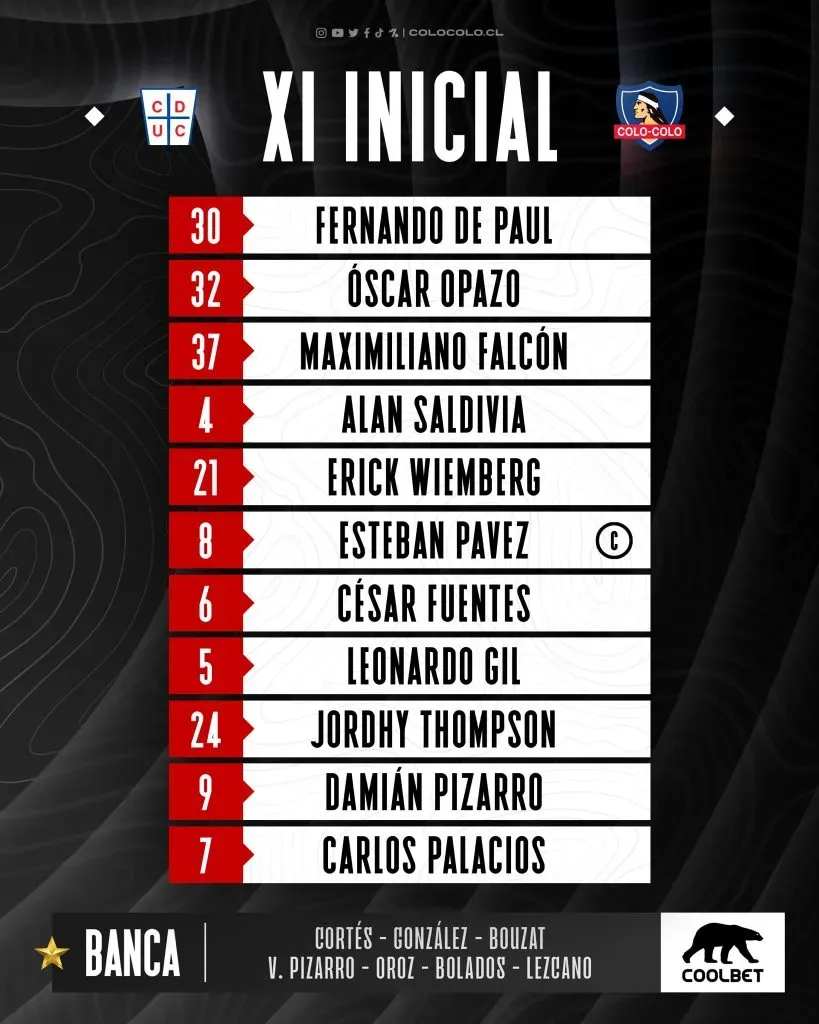 La formación de Colo Colo ante la UC.