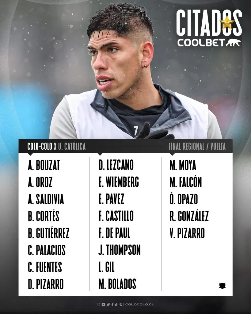 Estos son los citados de Colo Colo para la final con la UC. Foto: Colo Colo.