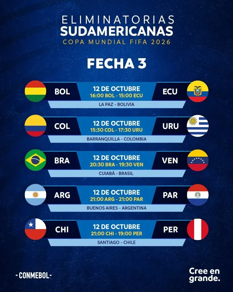 La selección chilena recibirá a Perú por la fecha 3. | Foto: Conmebol.