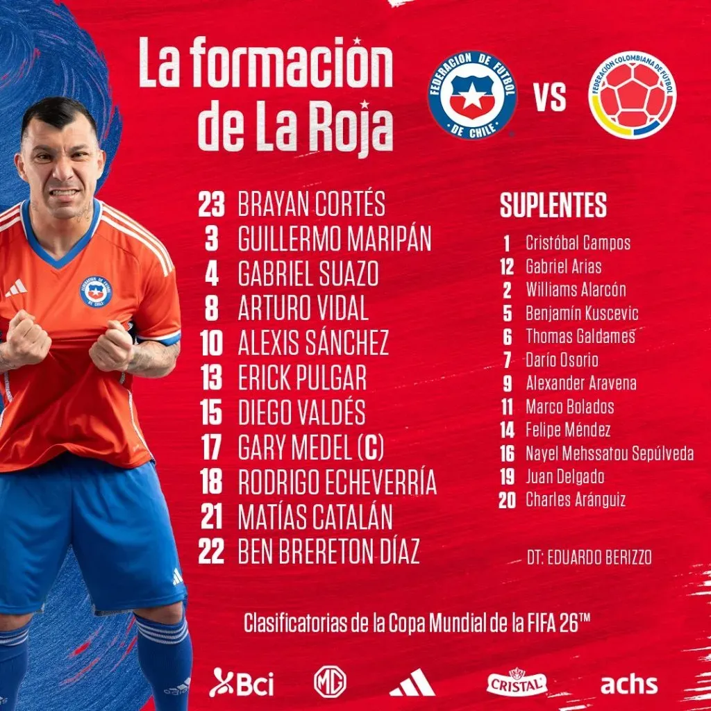 Formación de Chile.